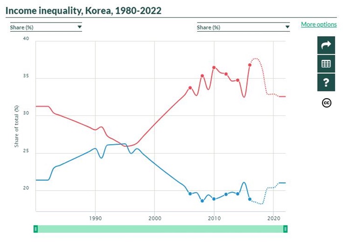 소득 격차.jpg