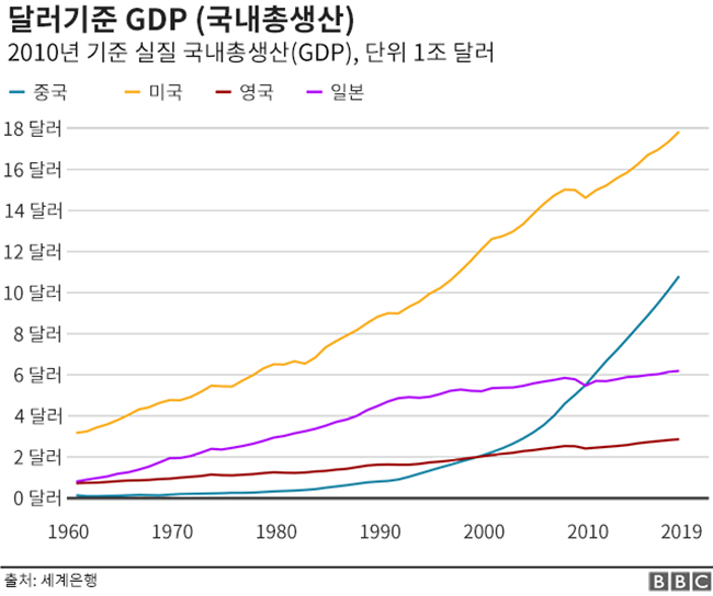 중국 경제성장 그래프.png