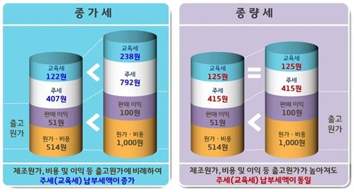 종가세 종량세.webp