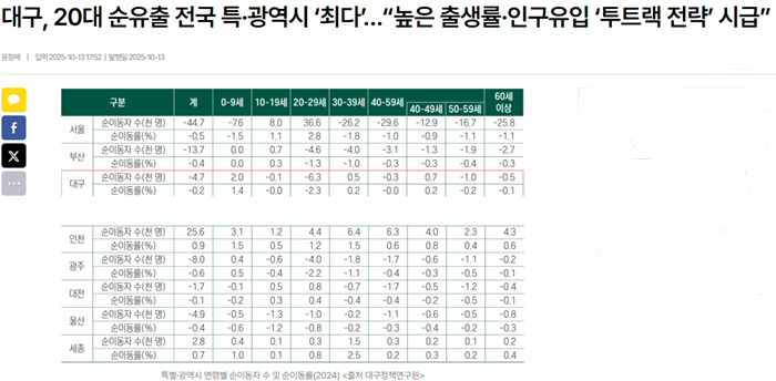 영남이리보.png