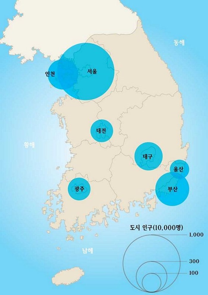 한국 도시 인구 분포.jpg