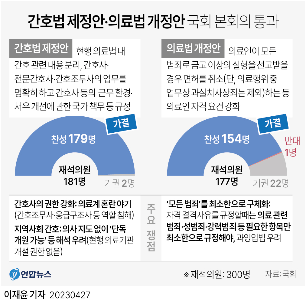 의료법 개정안.jpg