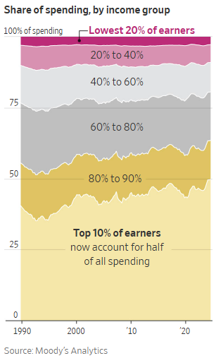무디스 미국 소비자 동향 분석.png
