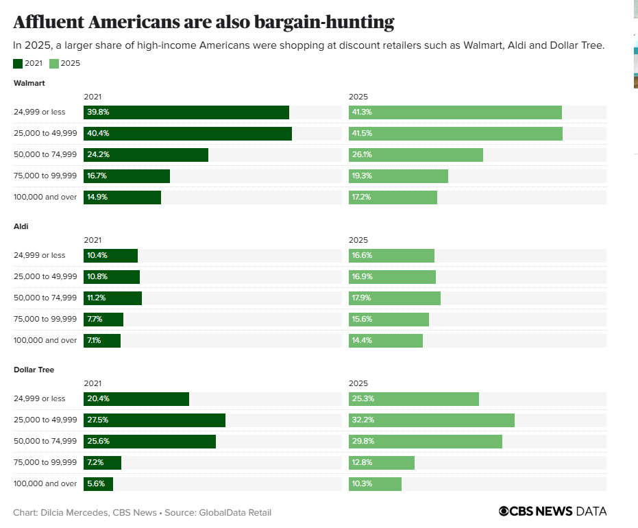 소득에 따른 쇼핑처.png