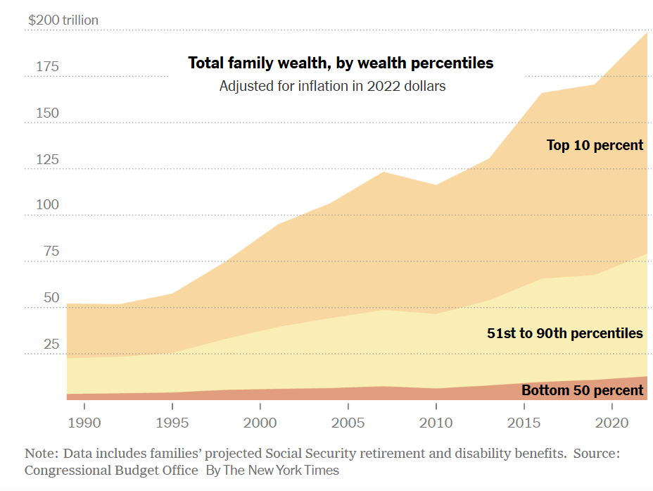 미국 자산불평등 현황.png