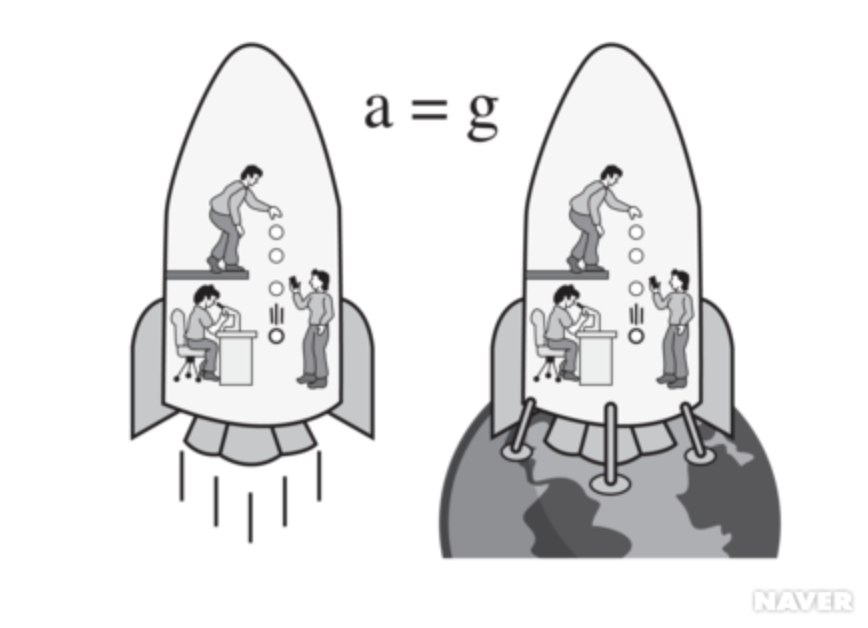 04등가원리.png