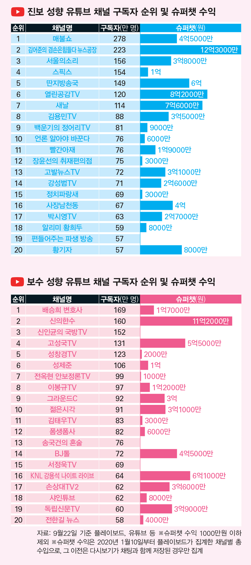 07유튜브순위.jpg
