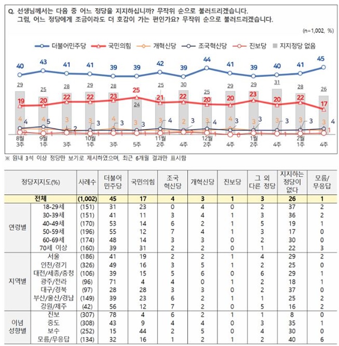 정당 지지율.jpg