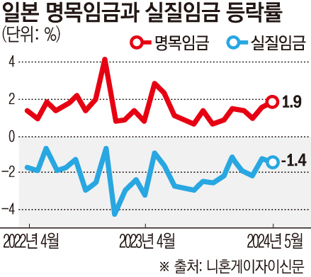 일본 임금추이.jpg