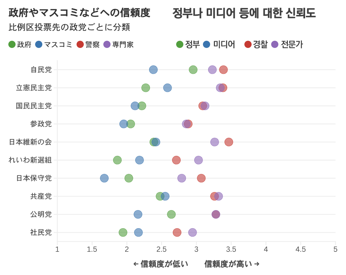 정부 미디어 신뢰도.jpg