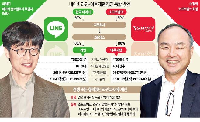 _출처 한국경제(2019).jpg