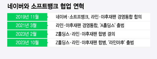 _출처 윤선정 디자인 기자(머니투데이).jpg