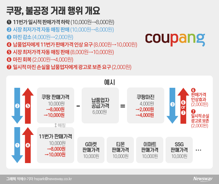 쿠팡 최저가.png