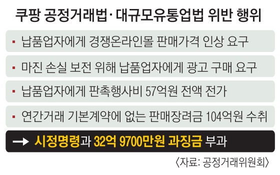 쿠팡 위반 행위.jpg