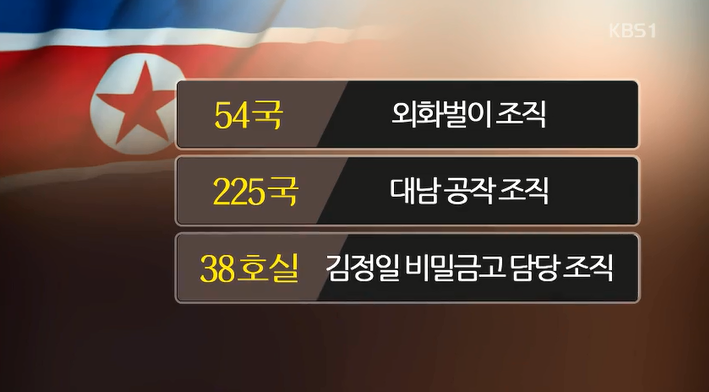 북한 숫자 기관명.png