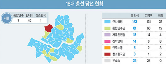 18대 총선 서울결과.PNG