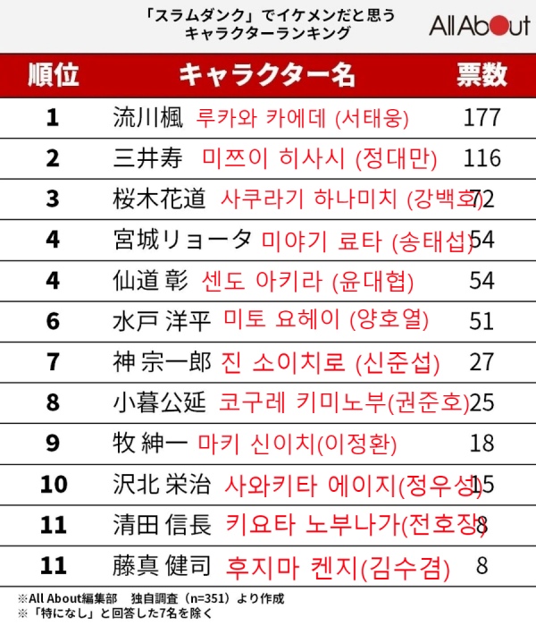 1-ikemen_2_ranking.jpg