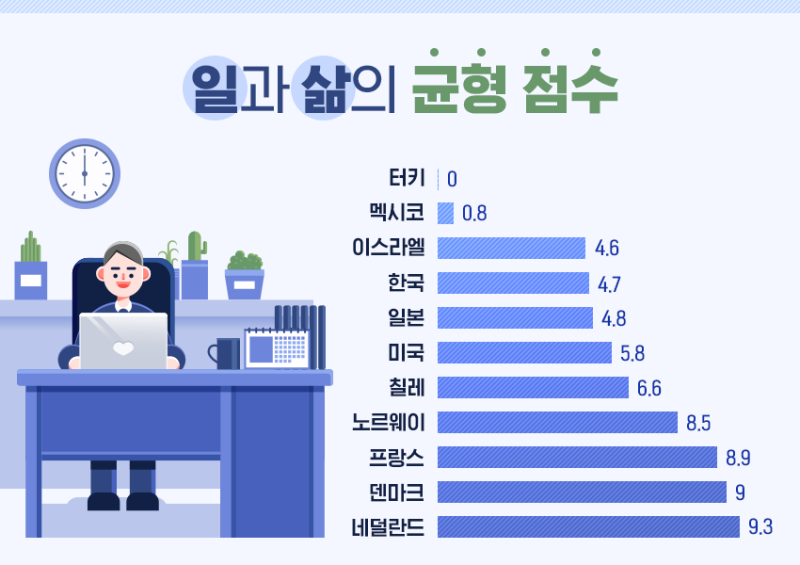 블로그_일과삶의균형점수_20180907.png