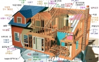 [생활]아파트를 버리고 전원주택을 짓다 : 11. 건축비용을 아끼는 견적서 읽는 법 上