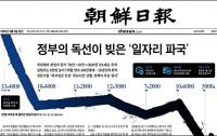 [경제]한국경제 망했다는 뇌피셜에 대하여