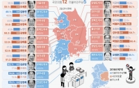 6.1 지방선거 후기: 선거는 끝났지만 정치는 계속된다