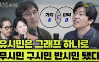 본격 유시민 ABC론 비판 1 : 깔려면 알고 좀 까라