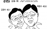 [6.3 지방선거]경남에서 평택까지, '일희일비' 판세는?