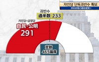 [기시다는 지금]중의원 선거, 일본국민이 던진 시그널은?